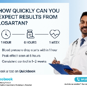 How Quickly Can You Expect Results From Losartan? Here’s What You Need To Know