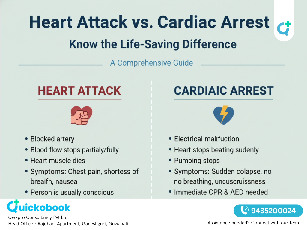 Heart Attack Vs. Cardiac Arrest: Know The Life-saving Difference – A Comprehensive Guide
